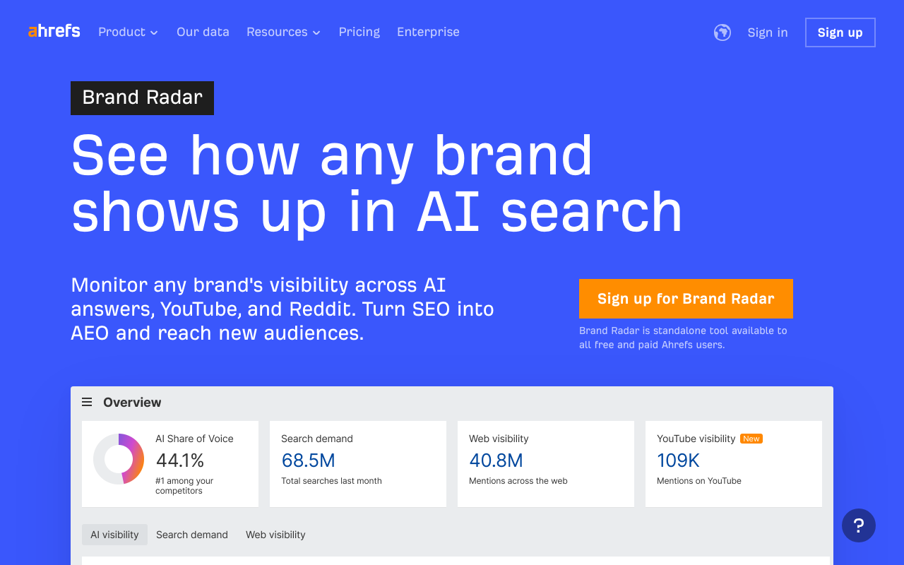 Ahrefs Brand Radar showing AI share of voice metrics and cited domain analysis