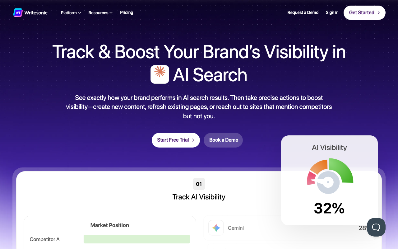 Writesonic GEO dashboard showing AI visibility tracking and content optimization